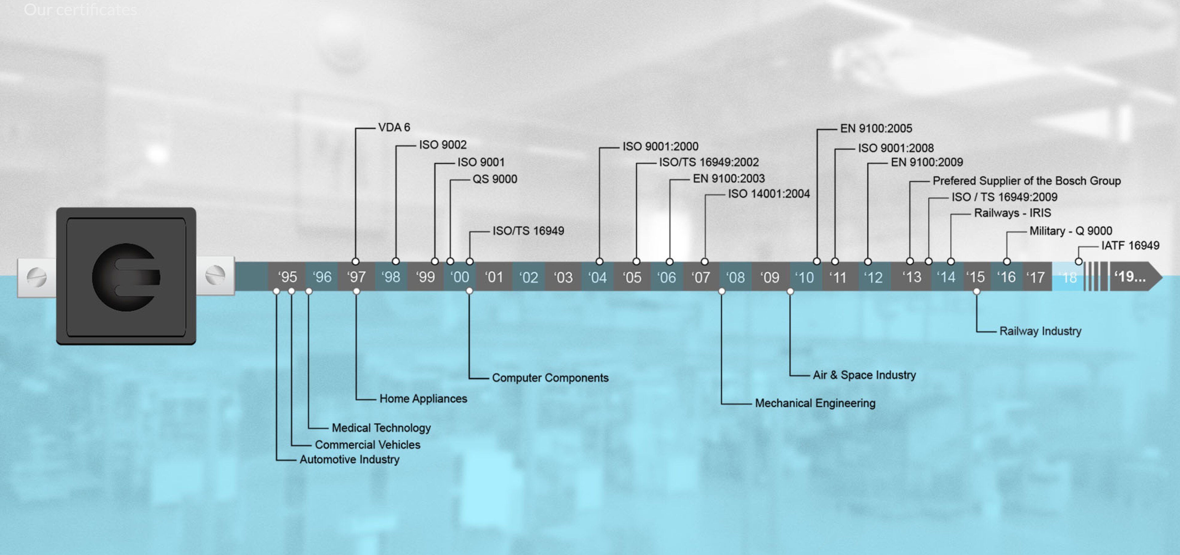 Eltec Group Technologie Entwicklung GmbH Kabelkonfektion: Bild 2